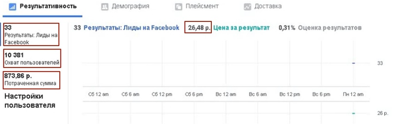 33 лида по 26 рублей за 1 день на продажу туров., изображение №11