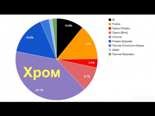 5 ПОЛЕЗНЕЙШИХ РАСШИРЕНИЙ ДЛЯ GOOGLE CHROME