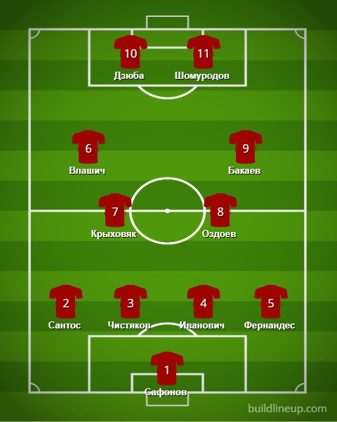 Символическая сборная РПЛ 2019/20