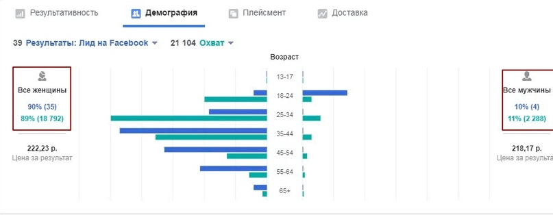 Реклама с оплатой за результат., изображение №15